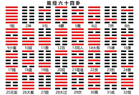 50卦|《易经》全文64卦翻译及图解